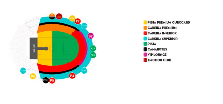 Estadio Beira-Rio